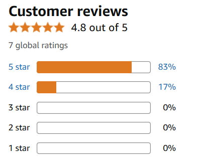 Customer reviews for 'Hollywood Psycho' showing a 4.8 out of 5-star rating based on 7 global ratings. Breakdown: 83% five-star and 17% four-star reviews.