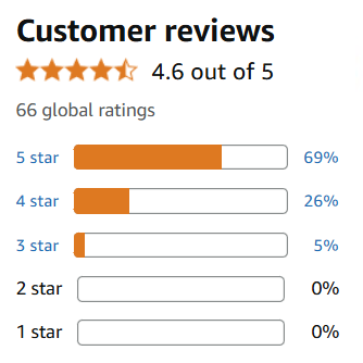 Customer reviews for 'Truth and Evil' showing a 4.6 out of 5-star rating based on 66 global ratings. Breakdown: 69% five-star, 26% four-star, and 5% three-star reviews.